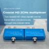 2 Channel Video Over Coaxial Cable Multiplexer,HD Video to RG59 Coaxial Converters up to 400m for 2MP 1080p AHD/CVI/TVI and Analog Cameras. One Pair view 3