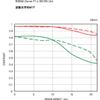 24mm F1.4 Art DG DN for Sony E Mount view 3