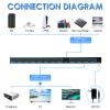 HDMI Splitter 1 in 12 Out, 4K@30Hz Powered Video Split Duplicator/Distributor Duplicate/Mirror Screen, 3D 4K for Watching Sports Matches, Exhibitions, TV Stores view 3