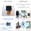 7inch IPS Display 1024x600 Pixel, Integrated Thin and Light LCD with Adapter Board, for Raspberry Pi/Jetson Nano/Windows/PC, Support Windows/Linux/Android (No Touch Screen) view 4