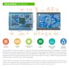 Nanopi Smart4418 Dev Kit Cortex-A9 DDR3 Single Board Computer with 1GB RAM + 8GB eMMC onboard WiFi Gbps Ethernet Port for Project Development Support Ubuntu-core Android (with Core Board) view 2