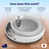 Replacement Cap for Torus Pet Water Dispenser (Maxi 2-Liter Model) view 4