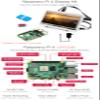 Waveshare All-in-One Computer Includes Raspberry Pi 4 Model B 7inch Capacitive Touch HDMI LCD and TF Card view 3
