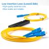GwliUni 4PCS Fiber Optic Cable Splitter with 1 to 2 Distribution Channel 50:50 Ratio Wiring Coupler for GPON,FTTH,CATV System (SC-UPC 1 to 2) view 4