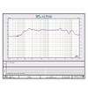 Pasotim 3 Inch Full Range Speaker 4 ohm 30W HiFi Stereo - Speaker DIY Home Amplifier view 2