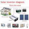  Full Bridge Inverter, Pure Sine Wave Inverter, 12/24/48/60-110V, 5000W/6000W/8000W, Suitable for All Ac Loads,8000W-48V view 3