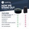 LandAirSea Overdrive GPS Tracker  Extended Life Battery, Magnetic, and Waterproof. Commercial GPS Tracker for Vehicles, Trailers, Equipment, and Assets. Real-Time Global Tracking. view 4