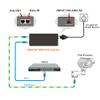 HYN@NET PE90-BT | 90W Gigabit Ultra PoE++ Injector, 56V Power on Ethernet Adapter,Comply with IEEE 802.3bt/at/af, 10/100/1000Mbps Shielded RJ-45 Ports,Metal Housing,Plug and Play view 3
