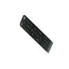 Remote Control for Epson Powerlite Pro Cinema 1440 1450 G6550WU G6900WU G6570WU EB-L1075U EB-L1070 EB-L1065U EB-L1060U EB-L1050U H941C H942A H942B H942C H957A 3LCD 1080P 3D Projector view 1