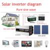  Car Pure Sine Wave Inverter, High Power Caravan Electric Car Power Converter, 12V24V48V60V to 220V, Multiple Intelligent Protection,8000W-12V view 4