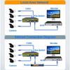 HUANGY 4CH 5MP Poe Home Security Camera System, Home Security Cameras Kit with 4pcs Wired 5MP Outdoor Poe IP Cameras Built in Mic, Support 50m IR Night Vision, Motion Detection view 4
