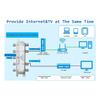 Pasotim Digital 8 Way Coaxial Cable Splitter 5-2400MHz, RG6 Compatible, Work with Analog/Digital TV Connections and Internet, Silver, 500317629 view 2