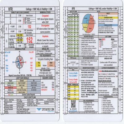 Crystal Pilot VFR-IFR Placard with Sectional and WAC Scale (Pocket)