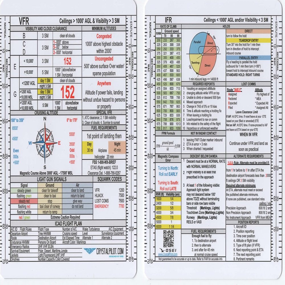 Crystal Pilot VFR-IFR Placard with Sectional and WAC Scale (Pocket)