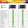 Rsrteng HD-3200C CCTV Tester HD Coaxial 4K 8MP TVI/CVI/AHD/SDI/CVBS Camera Tester with Cable Tracer 5 inch TFT-LCD Screen Monitor 5 in1Support Support RS485 Audio HD VGA DC12V Output PTZ Control view 2