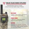 Cobra RX380 Walkie Talkies (2-Pack)  Weather Resistant Two Way Radios Long Range, 40 Pre-Programmed Channels, Weather Alerts, LED Flashlight, Long-Life NiMH Batteries (TrueTimber Strata Camo) view 2