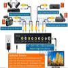 AllAboutAdapters 4-Input Composite RCA Video Audio to Coax Modulator view 3