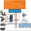 AllAboutAdapters 4-Input Composite RCA Video Audio to Coax Modulator view 4