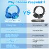 Voopwink Kids Headphones with Microphone, Wired Over Ear Headsets with Limited Volume 85dB/ 94dB for Boys Girls Teens Children Online School/Travel/iPad/Tablet/Cellphone view 3