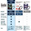 Kenko (Amazon Special Package) Kenko ZX II Protector Camera Lens Sky And Uv Filters 72mm view 2