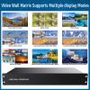 ICUIXAIN HDMI Video Wall Controller 2x2 PIP Multi-View Matrix 4x4, Rs232-Web Control, EDID, RGB4:4:4, 4 Input 4 Output Seamless HDMI Matrix Switch, Card-Insertion Design, Overlay-Window-Roaming view 3