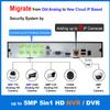 1stPV 8CH NVR/Network Video Recorder Support up to 8 x 4MP ONVIF Compliant IP Cameras, HDMI/VGA Video Out, Remote Access Anytime Anywhere via Phone/PAD/PC APPs, with 2TB HDD (No PoE & WiFi) view 4