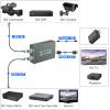 SEMZHENG SDI to HDMI Converter with Loop Output, 1080P Support, Easy Installation view 2