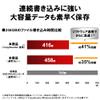 [Amazon.co.jp Limited] Buffalo SSD External 1TB USB 3.2 Gen2 Type C Maximum Read Speed of 1050 MB/s Dustproof Splashproof IP55 Shockproof MIL-STD Portable [iPhone 15 15Pro Windows MacOS ChromeOS PS4 view 3