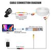 Jantoy 150ft White Video Power BNC Cable Cord Lead Wires Compatible with Kguard CCTV DVR Cameras view 4