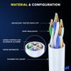 Maximm Cat 6 Ethernet Cable 7 ft (20-Pack) - High-Speed LAN Cable, Internet Cable, Patch Cable, and Network Cable - UTP, 10Gbps, 550MHz Ethernet Cord - White view 2