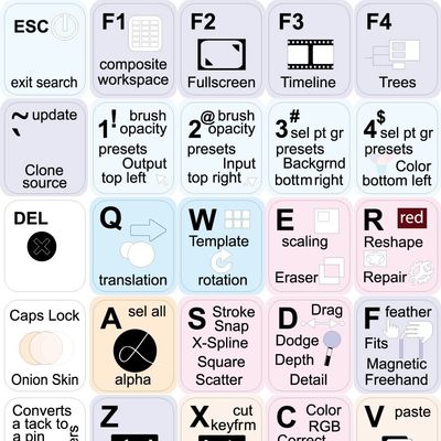 4Keyboard Boris FX Mocha PRO Keyboard Stickers Shortcuts