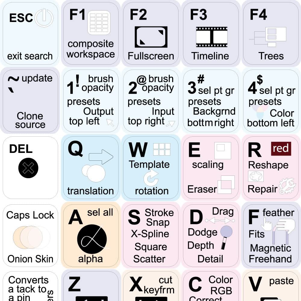 4Keyboard Boris FX Mocha PRO Keyboard Stickers Shortcuts