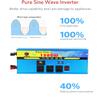 800W/1000W/1500W/3000W Pure Sine Wave Power Inverter 12V/24V/48V DC to 110V/ 220V AC Converter for Family RV Off Grid Solar System Car with 3 AC Power Outlets 4 USB Ports LCD Display,1000W-24Vto220V view 3