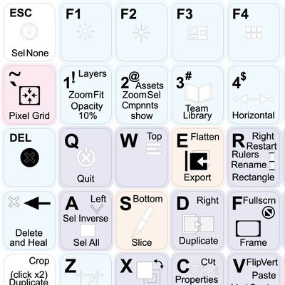 FIGMA Keyboard Labels Layout Shortcuts