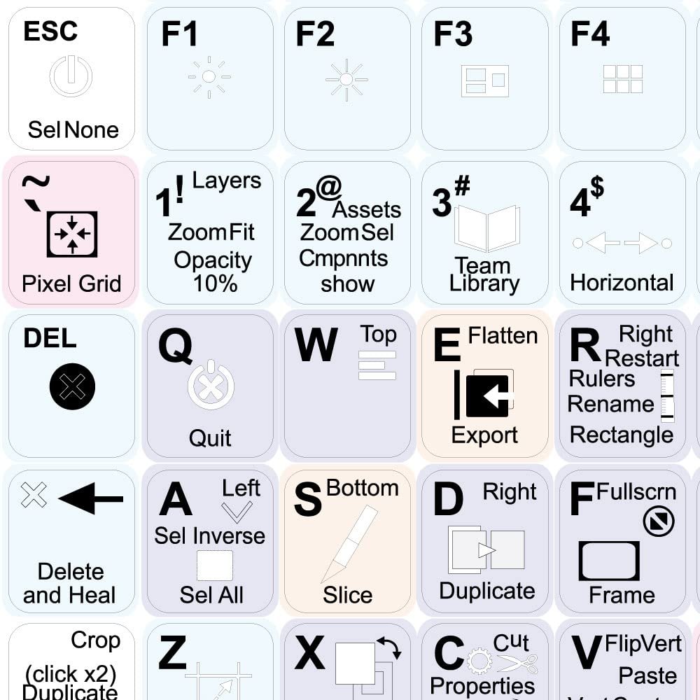 FIGMA Keyboard Labels Layout Shortcuts