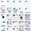 FIGMA Keyboard Labels Layout Shortcuts view 1