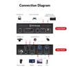 AV Access 8K KVM Switch 2 Computers 1 Monitor with HDMI 2.1, USB 3.0 & Hotkey Switching, Supports 10K@120Hz, 8K@120Hz, 1080P@240Hz & 2K@165Hz for All Operating Systems, Ideal for Gaming, Workstation view 3