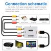 Tianle RCA to HDMI Converter, AV to HDMI Adapter 1080P Mini RCA Composite CVBS Video Audio Converter Adapter Supporting PAL/NTSC for TV/PC/PS2/PS3/STB/Xbox/VCR/DVD, White view 3