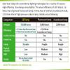 MA-1010U 2 in 1 USB Magnifying LED Lamp Warm/Cold Light Switchable 3D Magnification Lens 2.5W Low Consumption view 3