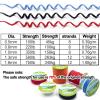 9KM DWLIFE 100% UHMWPE Braided Cord, 1.6mm Red 100ft 750lb Hollow Rope for Hammock, Kite, Fishing, Climbing, Camping view 2