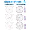 Maswell 2 Combo GPS and 4G LTE Combination Antenna 700-2700MHz Adhesive and Magnet Mount SMA Male Dual Antenna view 3