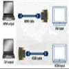 Cable Central LLC (10 Pack) DVI-D Dual Link-M (24+1) to HDMI-F Adapter view 3