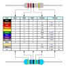 100R 100 Ohm 2W 1% 20pcs Metal Film Resistor, for Repairing Electronic Systems, Repairing Cars, Audio Components TMP1105 view 4