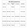 Geekstory BE-280 GPS Module M10050 Chip with Ceramic Antenna Positioning Tracking TTL Level 38400bps Beidou GPS Antenna for Arduino Raspberry Pi Aircraft Pixhawk APM Flight Controller view 2