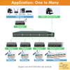 J-Tech Digital 48 Port PoE Gigabit Managed Ethernet Switch for AV Over IP | 48 x PoE Ports at 600W, 4 x SFP Ports | Web Interface Control, Telnet | Desktop or Rackmount [JTECH-NSP48] view 4