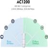 WAVLINK 2025 AC1200 Outdoor Long Range Weatherproof Dual Band WiFi Extender/Wireless Access Point with Outside PoE Powered,Gigabit Port,Supports Router/AP/Repeater Modes for Courtyard,RV,Campsite view 2