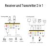 PONYBRO Bluetooth 5.0 Audio Receiver Transmitter 2 in 1 with Remote, Bluetooth Hi-Fi Audio Adapter with 3.5mmRCA,COAXIAL,Optical,NFC,Aptx-LL for Home and Car Stereo, AV Receiver or Amplifier view 4