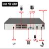 Evertech 16 Channel 8TB HDD 4K 8MP IP PoE 12 Security Dome Camera System view 4