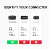 PENGLIN 5PCS HDMI Panel Mount Coupler, Pass Through Connector, Female to Female 4K Bulkhead Adapter, Extension With Water/Dustcap - 4K 30Hz 3D and HDR view 4