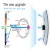 32-55 Inch Anti-Blue Light TV Screen Protector Anti-Glare/Anti Scratch/Blocking UV Filter Film Fits LCD, LED, 4K OLED & QLED HDTV Displays,55 "/W1211XH689mm view 3
